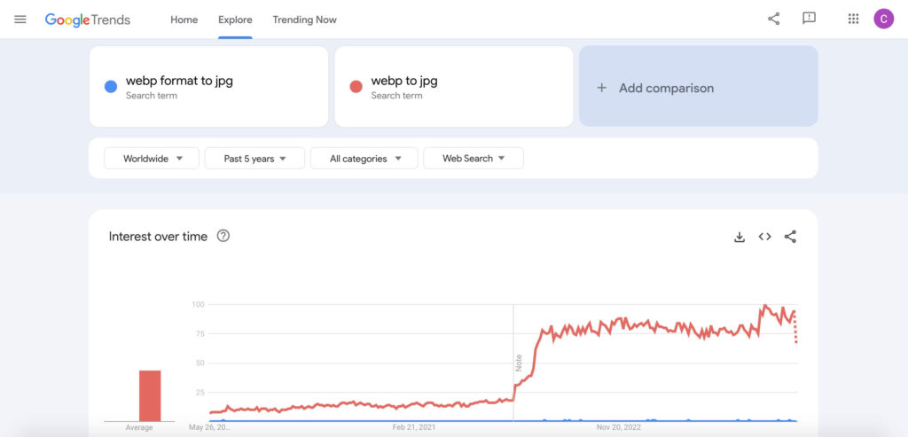 Google Trends 关键词分析示例