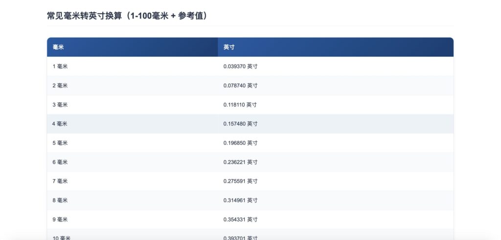 unitflow.net mm to inches conversion data chart